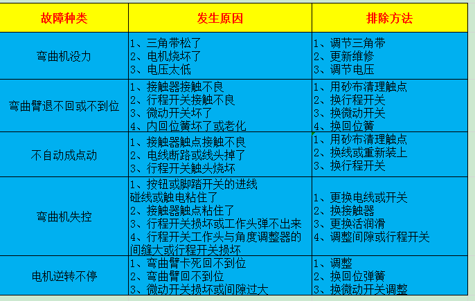 鋼筋彎曲機(jī)